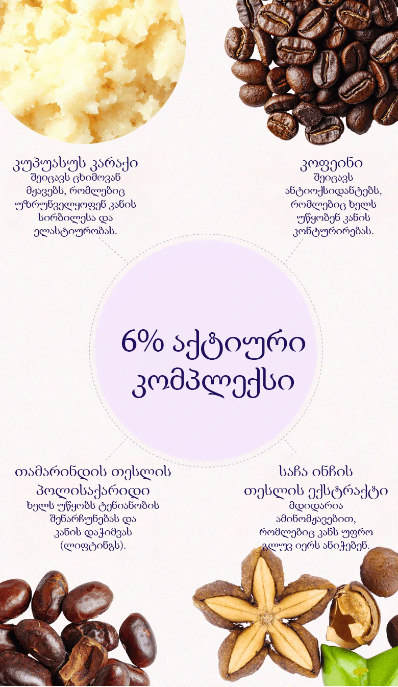The image features a circular diagram highlighting the 6% Activsmooth Complex™. Surrounding the center are four key ingredients with descriptions: Cupuacu Butter, rich in fatty acids for a soft appearance; Caffeine, an antioxidant promoting skin contouring; Tamarind Seed Polysaccharide, which helps maintain moisture while tightening; and Sacha Inchi Seed Extract, noted for its amino acids supporting smooth skin. Each ingredient is visually represented alongside its description.